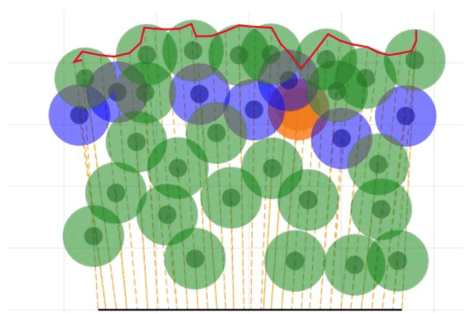 Epithelial-to-mesenchymal transitions